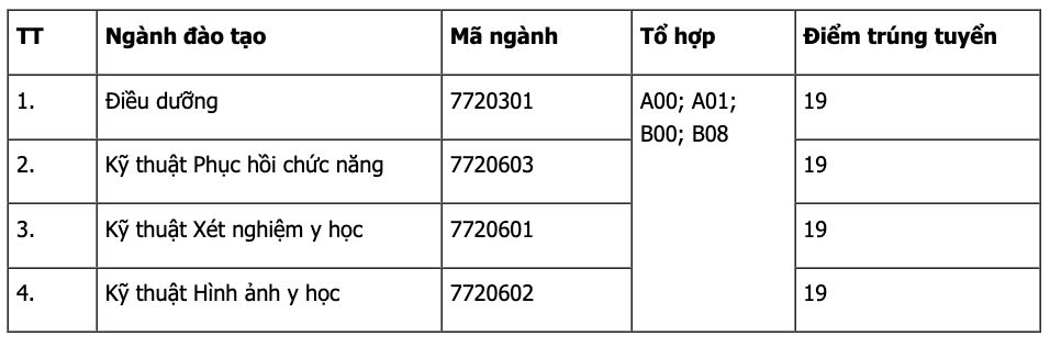 Điểm sàn xét tuyển bổ sung Trường Đại học Y 