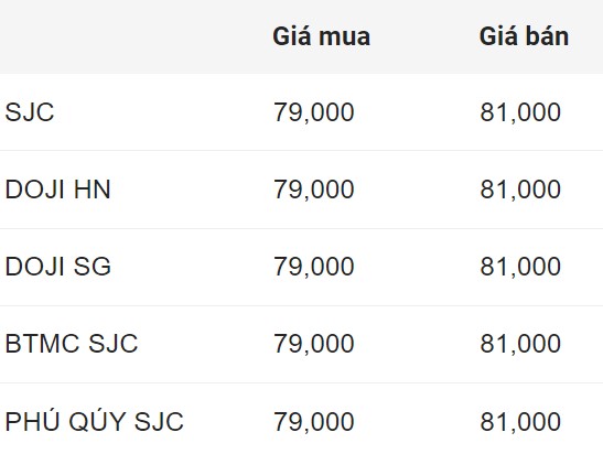 Giá vàng miếng SJC đầu giờ sáng 29.8. Đơn vị: Triệu đồng/lượng.  