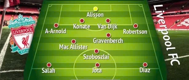 Liverpool's optimal lineup for the 2024-2025 season. Photo: Mirror