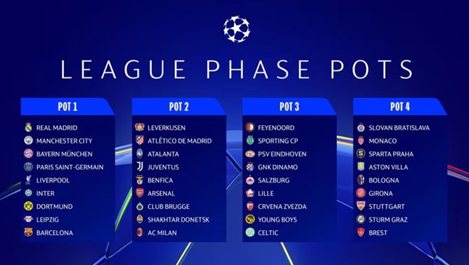 Đêm nay, bốc thăm Champions League 2024-2025