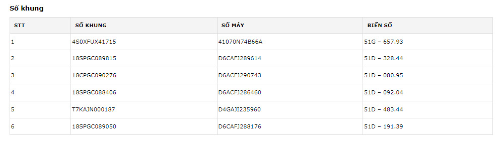 Thông tin tài sản đảm bảo một khoản vay của Xuyên Việt Oil tại Vietinbank. Ảnh chụp màn hình.