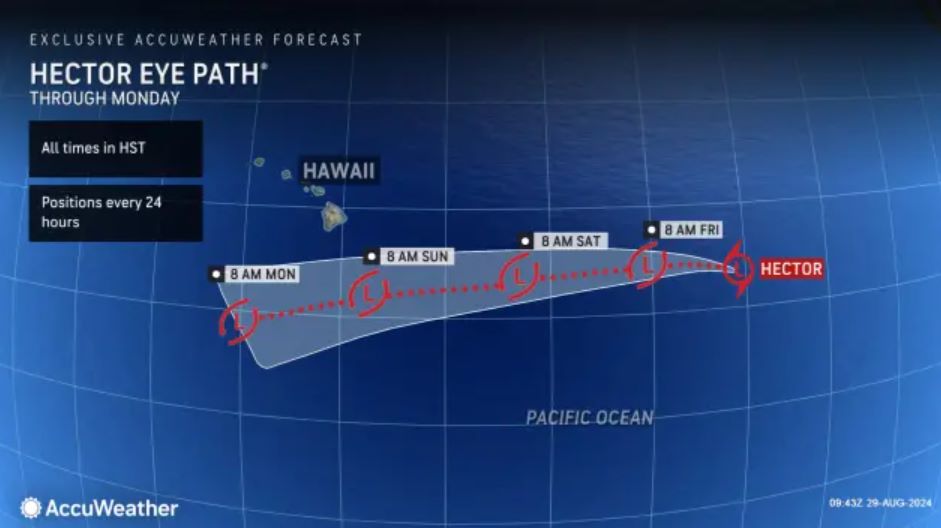 Tropical Storm Hector is trailing Gilma with winds of 50 mph. Photo: AccuWeather