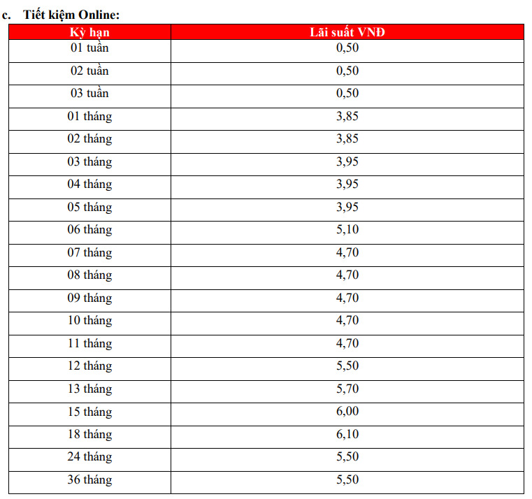 New online deposit interest rate table updated at HDBank. Screenshot.