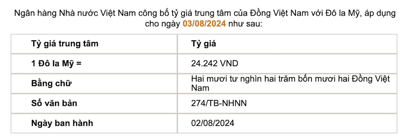 The central exchange rate is announced by the State Bank. Screenshots