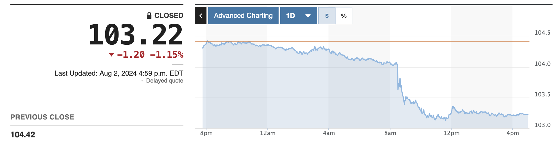 DXY index is at 104.41 points. Screenshots