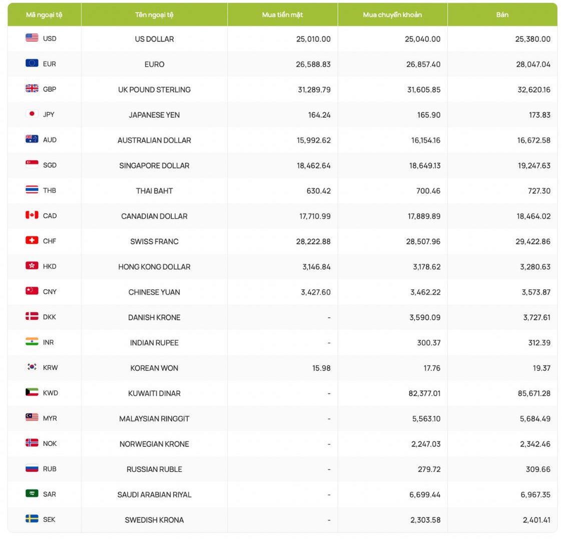 Foreign exchange rates, USD exchange rates, exchange rates, Canadian dollar, Euro, British Pound, Yuan, Japanese Yen... Screenshot