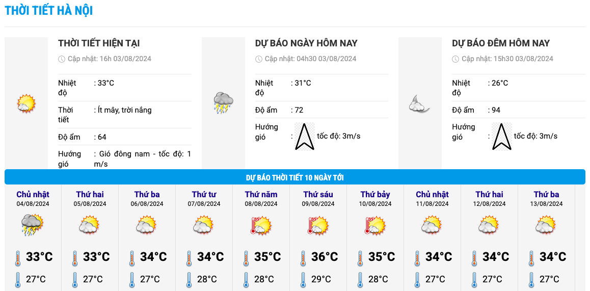 Heat chart for the next 10 days in Hanoi. Photo: National Center for Hydrometeorological Forecasting