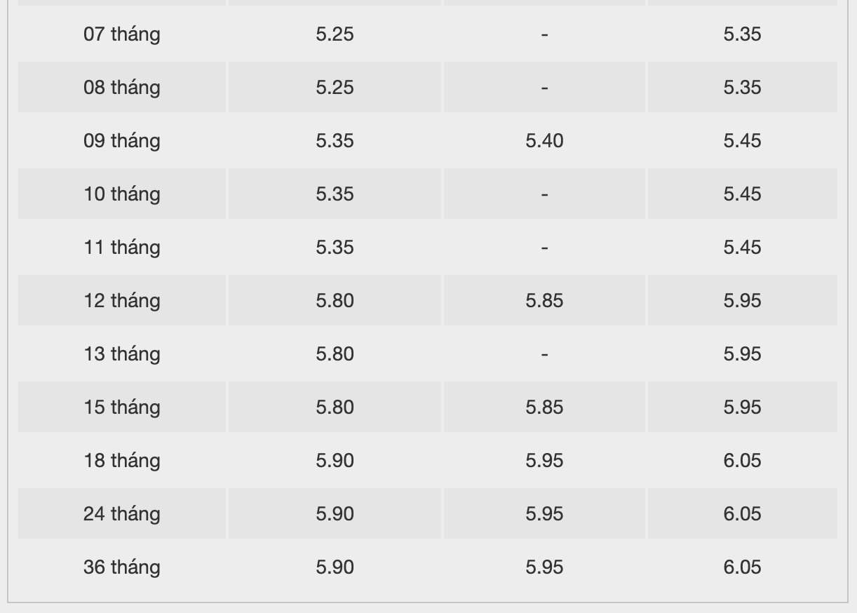 BacABank savings interest rate schedule. Screenshots