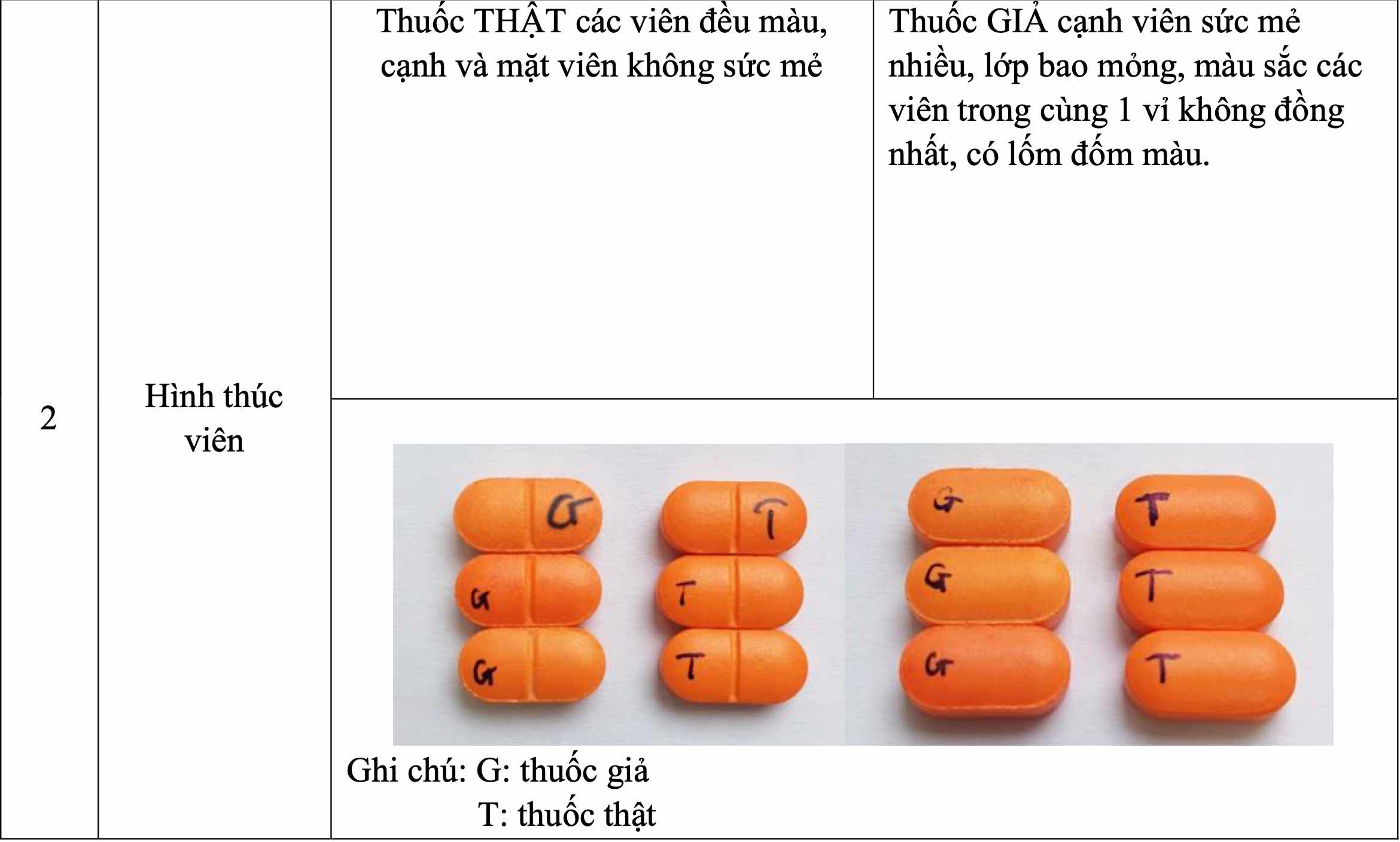 Signs to distinguish real and fake drugs. Photo: Department of Drug Administration