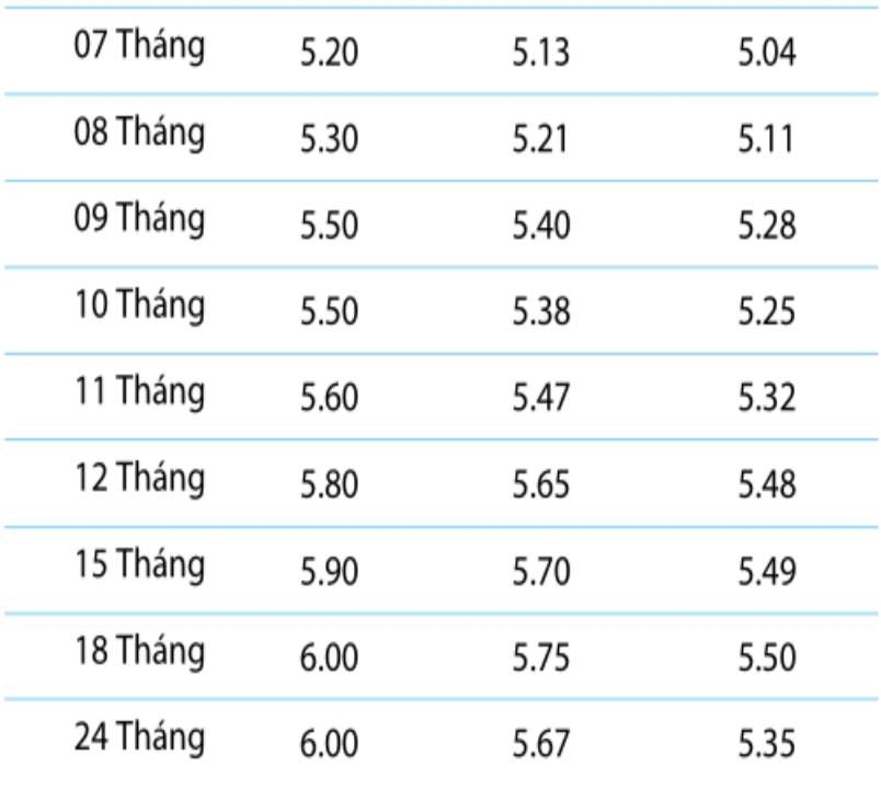 BVBank savings interest rate table. Screenshot