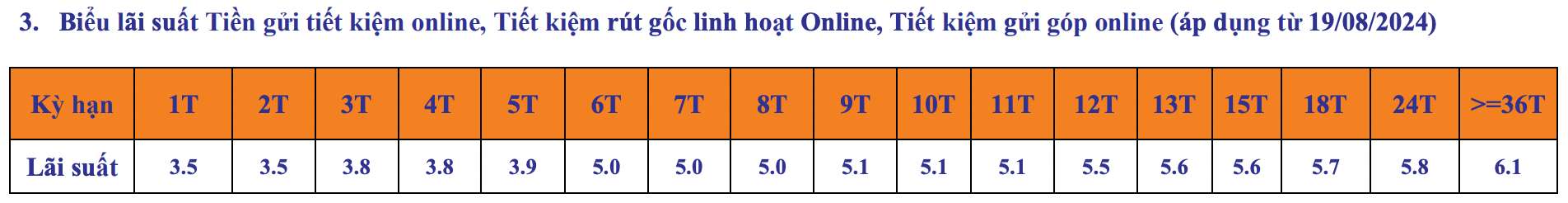 SHB savings interest rate table. Screenshot