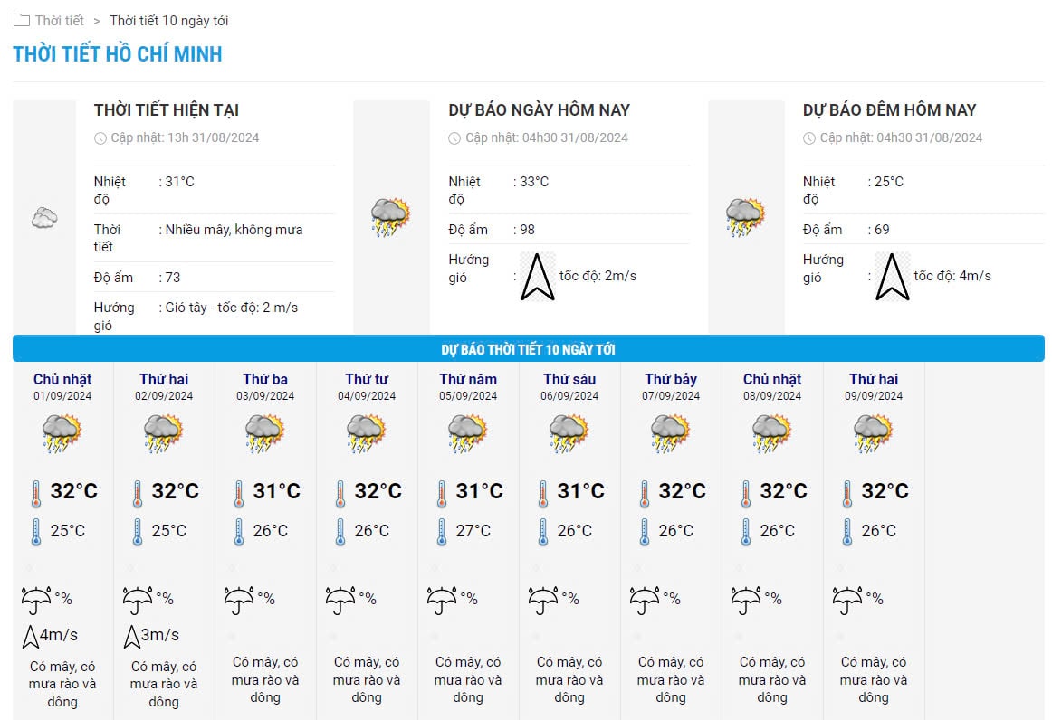 Temperature chart for the next 10 days in Ho Chi Minh City. Photo: National Center for Hydro-Meteorological Forecasting