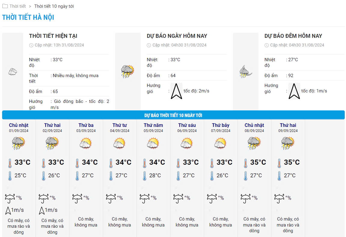 Temperature chart for the next 10 days in Hanoi. Photo: National Center for Hydro-Meteorological Forecasting