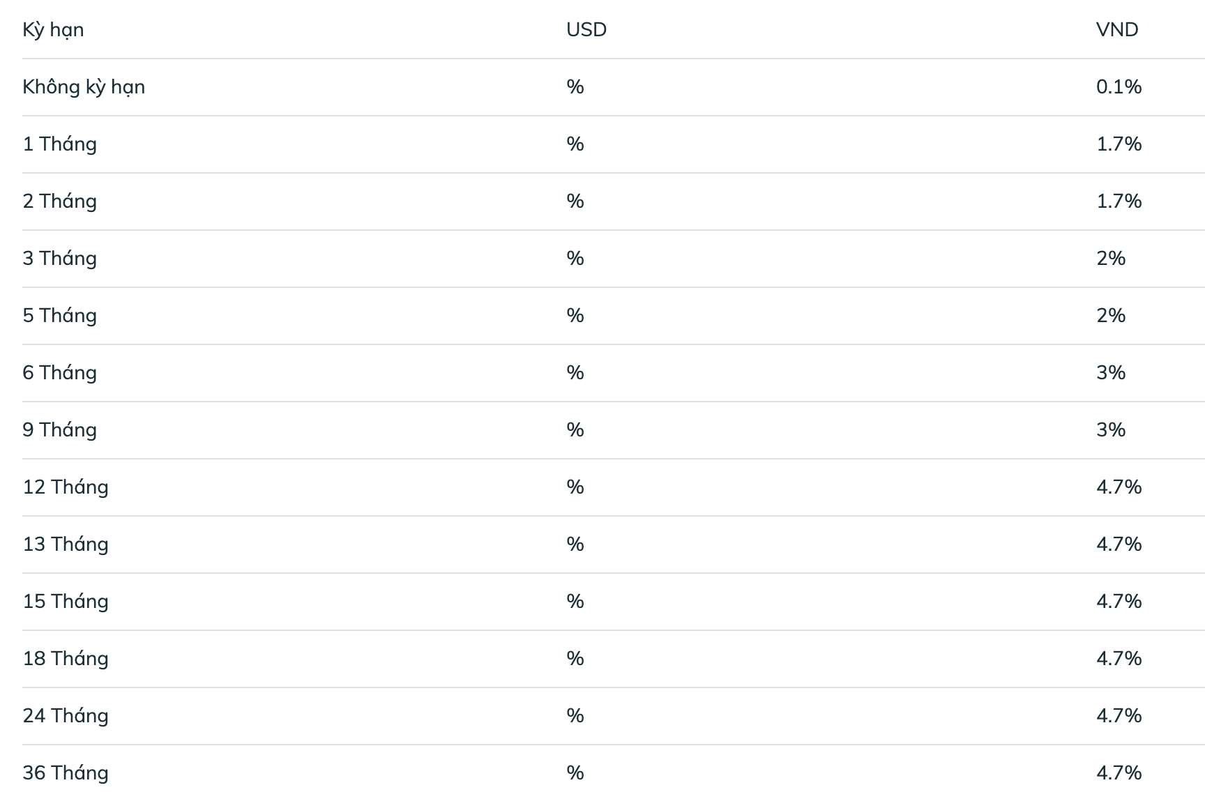 BIDV savings interest rate table. Screenshot