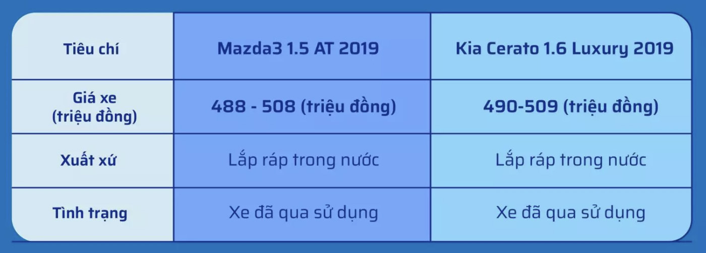 Car purchase costs. Screenshots