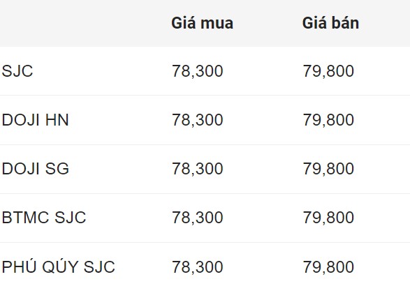 Domestic SJC gold prices at the close of trading on 4.8.2024.