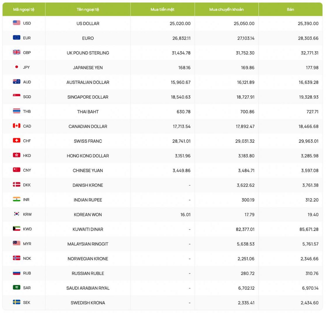 Foreign exchange rates, USD exchange rates, exchange rates, Canadian dollar, Euro, British Pound, Yuan, Japanese Yen... Screenshot