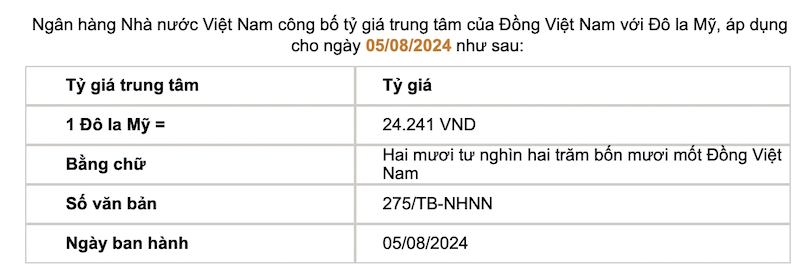 The central exchange rate is announced by the State Bank. Screenshots