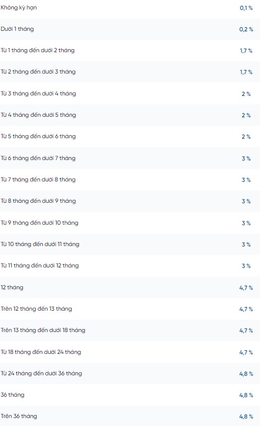 Updated VietinBank interest rate table on August 5, 2024.  