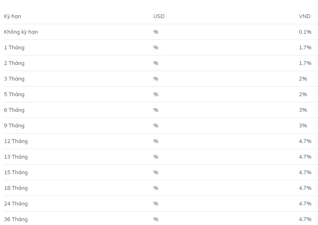 Updated BIDV interest rate table on August 5, 2024.  