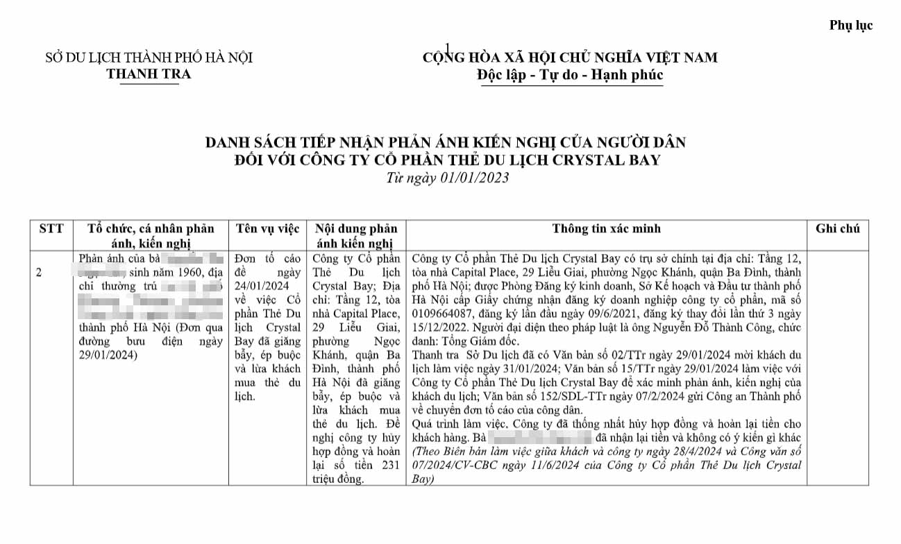 Đơn tố cáo về Crystal Bay gửi Thanh tra Sở Du lịch và kết quả xử lý. Ảnh: Thanh tra Sở Du lịch Hà Nội 