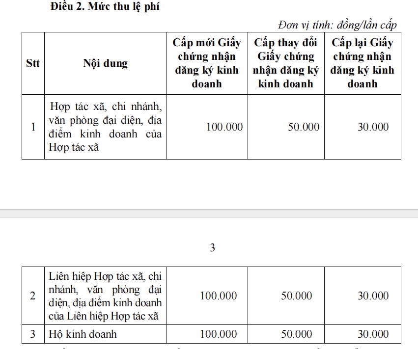 The People's Council of Binh Duong province has just issued a resolution on new business registration fees. Photo: Dinh Trong