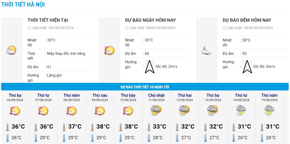 Heat chart for the next 10 days in Hanoi. Photo: National Center for Hydrometeorological Forecasting