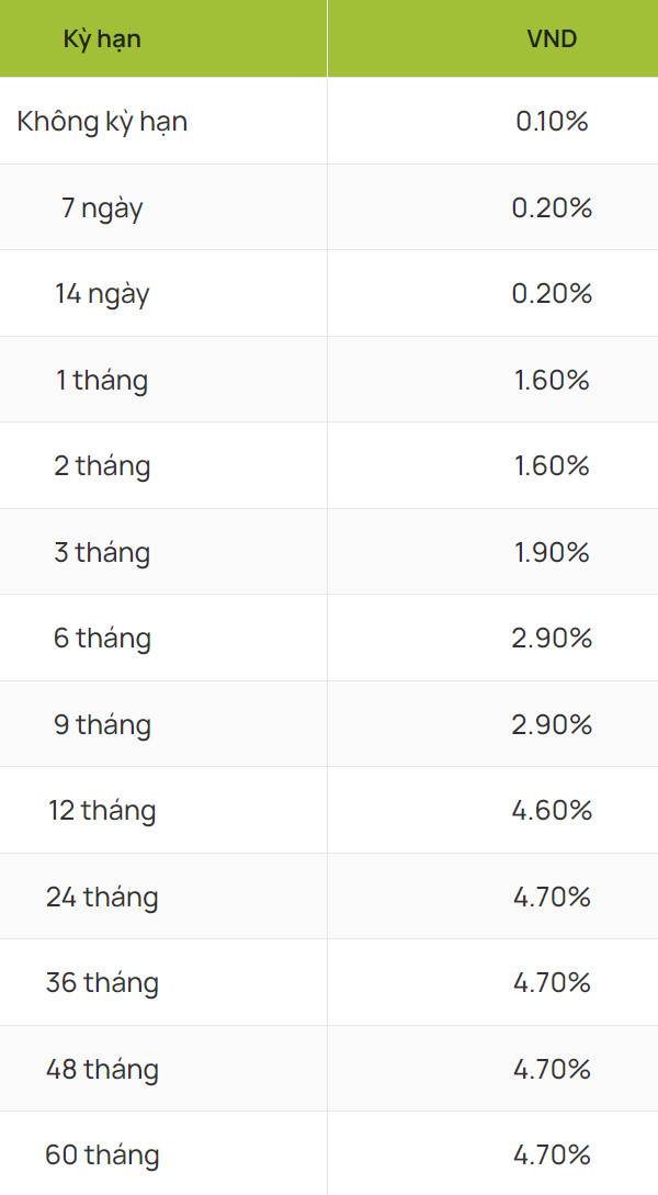 Updated Vietcombank interest rate table on August 8, 2024.