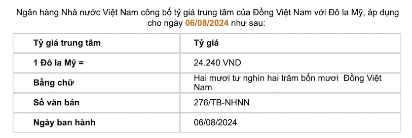 The central exchange rate is announced by the State Bank. Screenshots