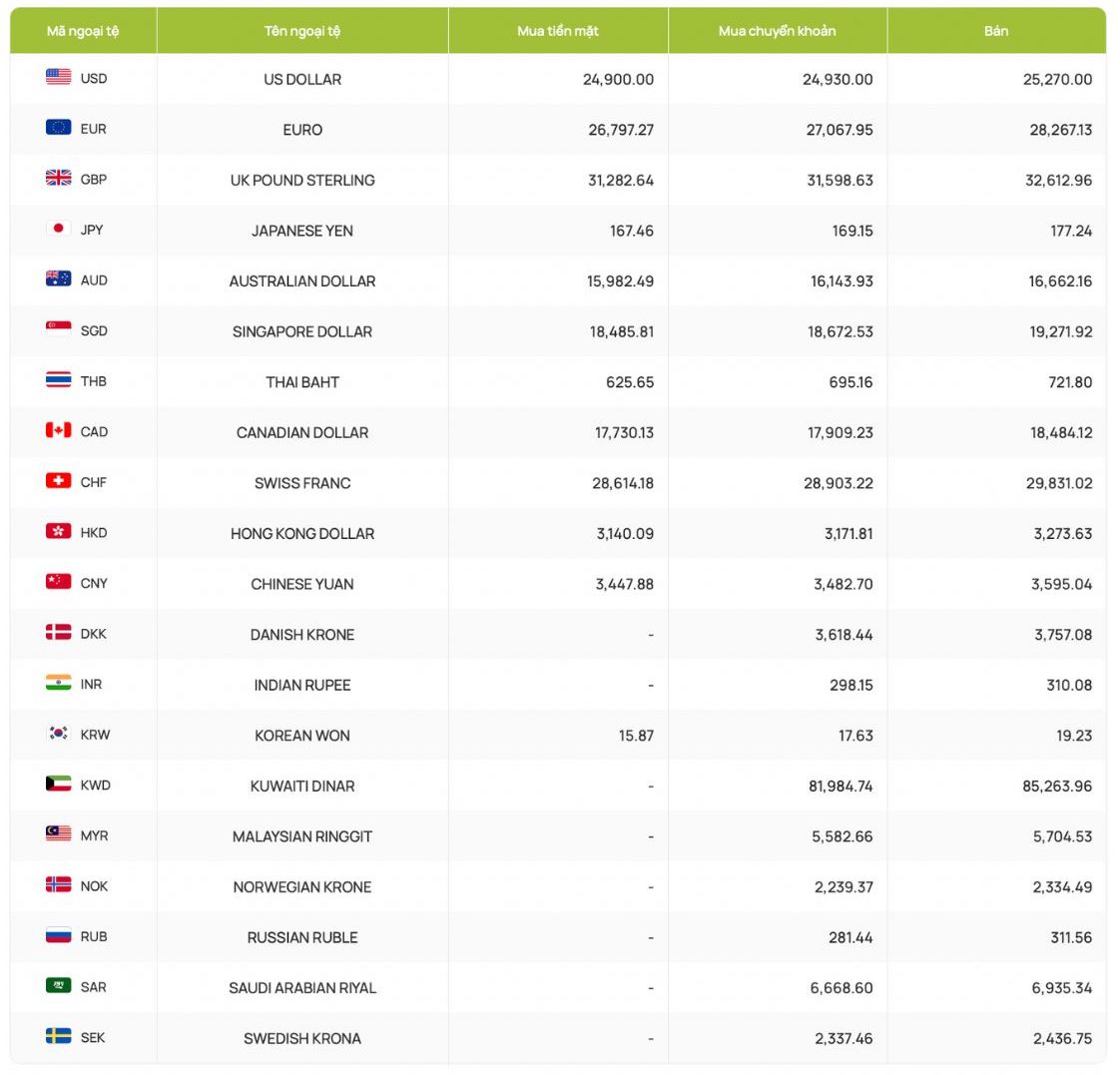 Foreign exchange rates, USD exchange rates, exchange rates, Canadian dollar, Euro, British Pound, Yuan, Japanese Yen... Screenshot