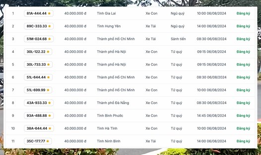 Hàng loạt biển số ngũ quý, sảnh tiến có trong phiên 6.8