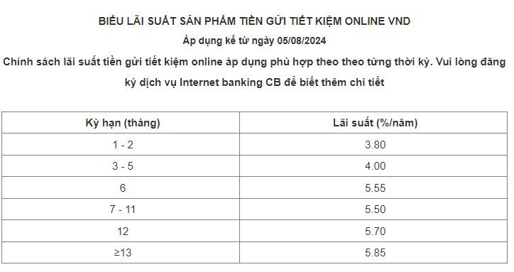 Biểu lãi suất tiền gửi online tại CBBank. Ảnh chụp màn hình.