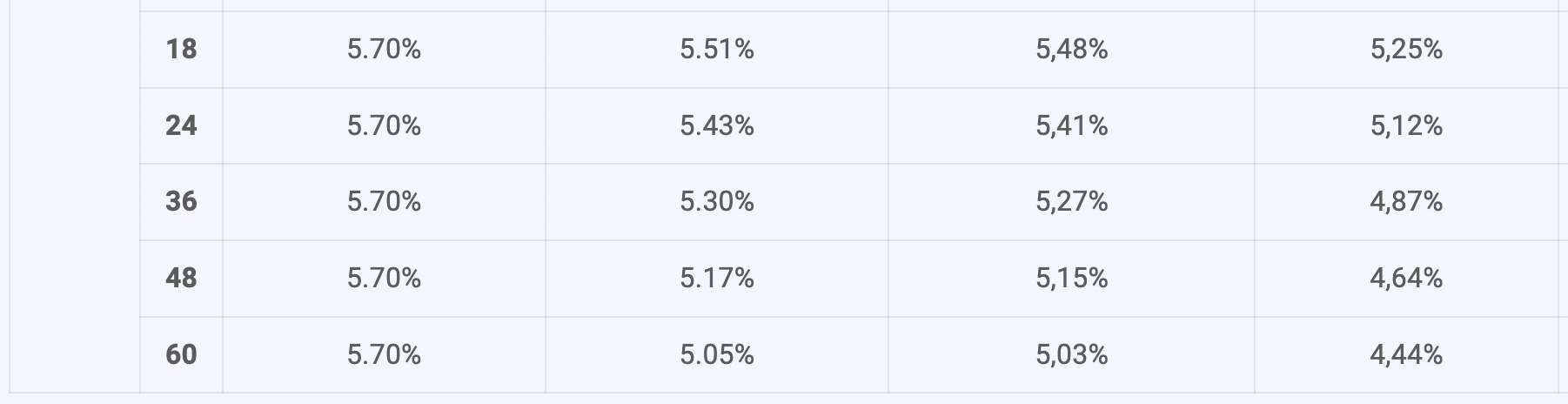 Interest rate chart of ABBank. Screen shot