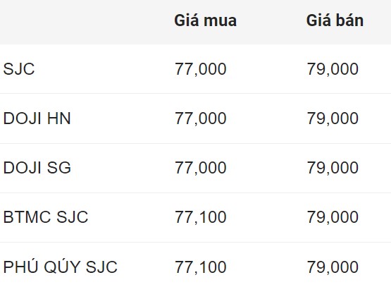 Giá vàng SJC trong nước chốt phiên 7.8.2024.  