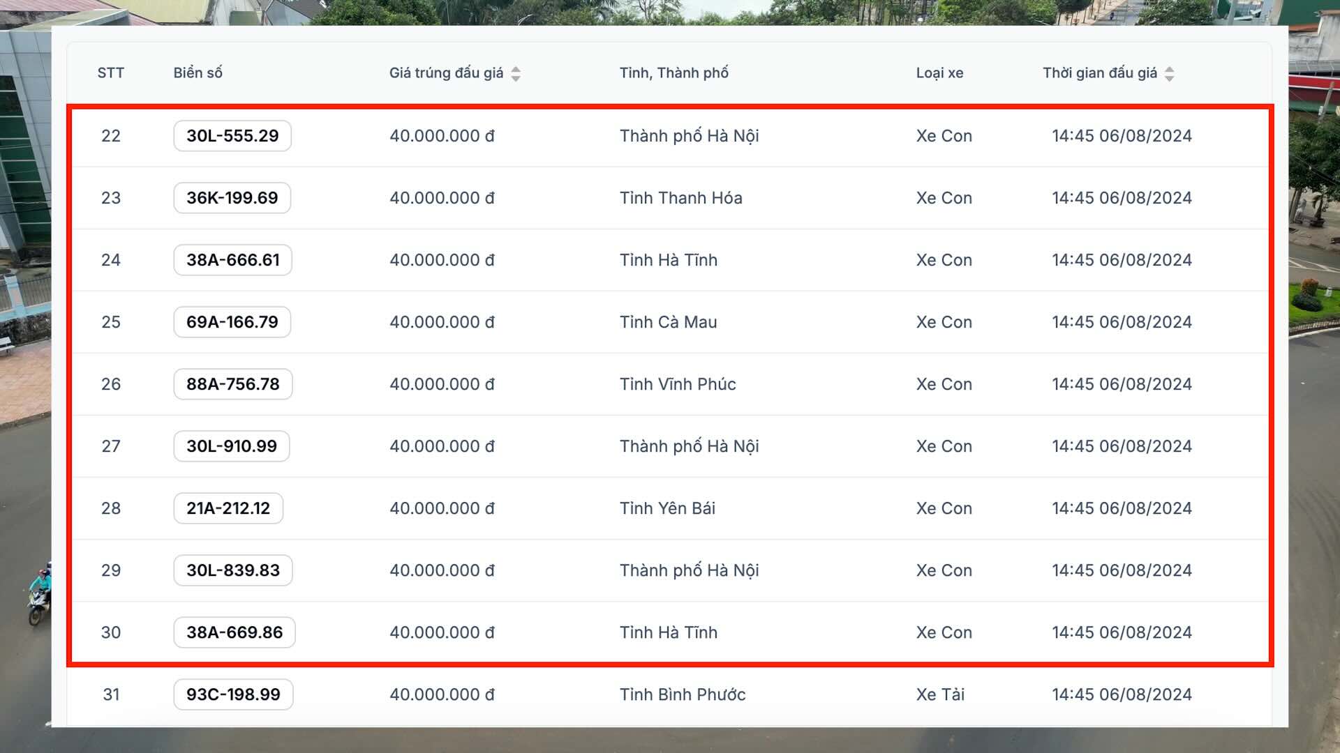 Các biển số siêu khủng đồng loạt trượt giá trong phiên 6.8