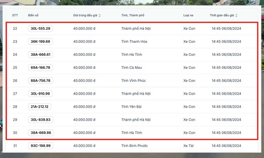 Các biển số siêu khủng đồng loạt trượt giá trong phiên 6.8
