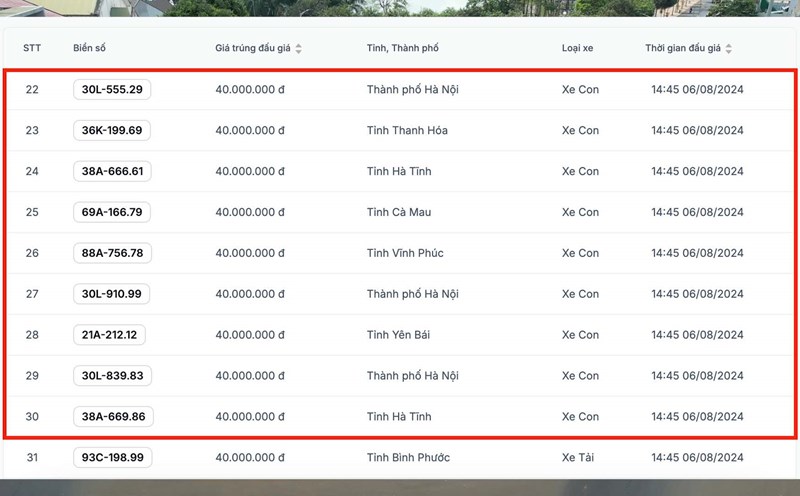 Các biển số siêu khủng đồng loạt trượt giá trong phiên 6.8