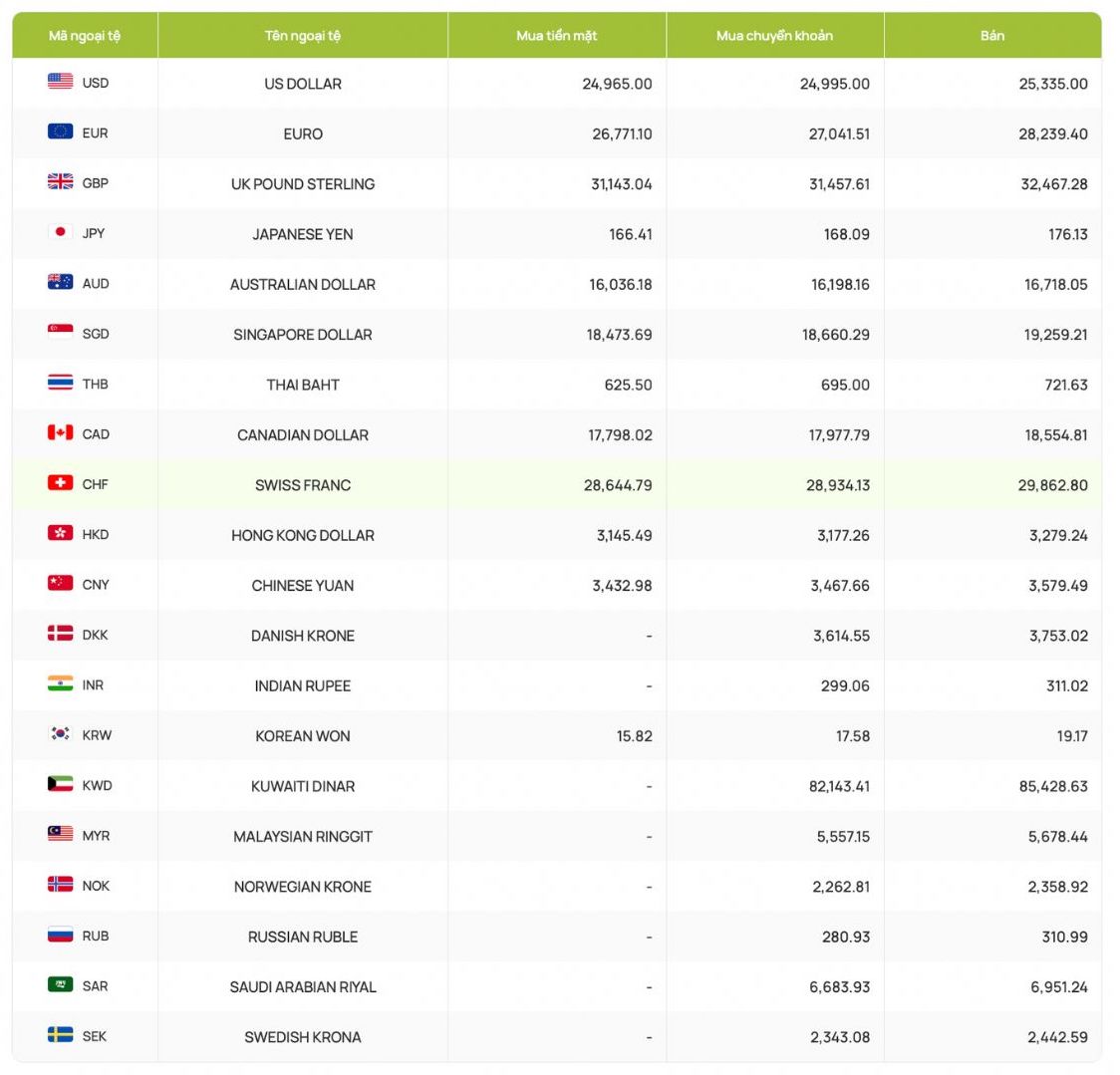 Exchange rates of foreign currencies, USD exchange rate, exchange rate, exchange rate of Canadian dollar, Euro, British Pound, Chinese Renminbi, Japanese Yen... Screen shot