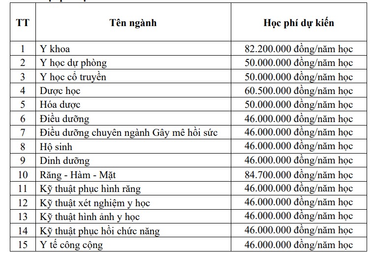 Expected tuition fees for University of Medicine and Pharmacy, Ho Chi Minh City in 2024. Photo: University