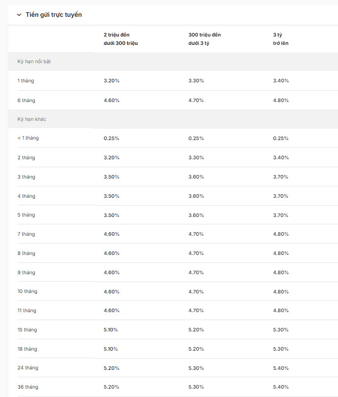 Biểu lãi suất tiền gửi mới nhất tại VIB. Ảnh chụp màn hình.