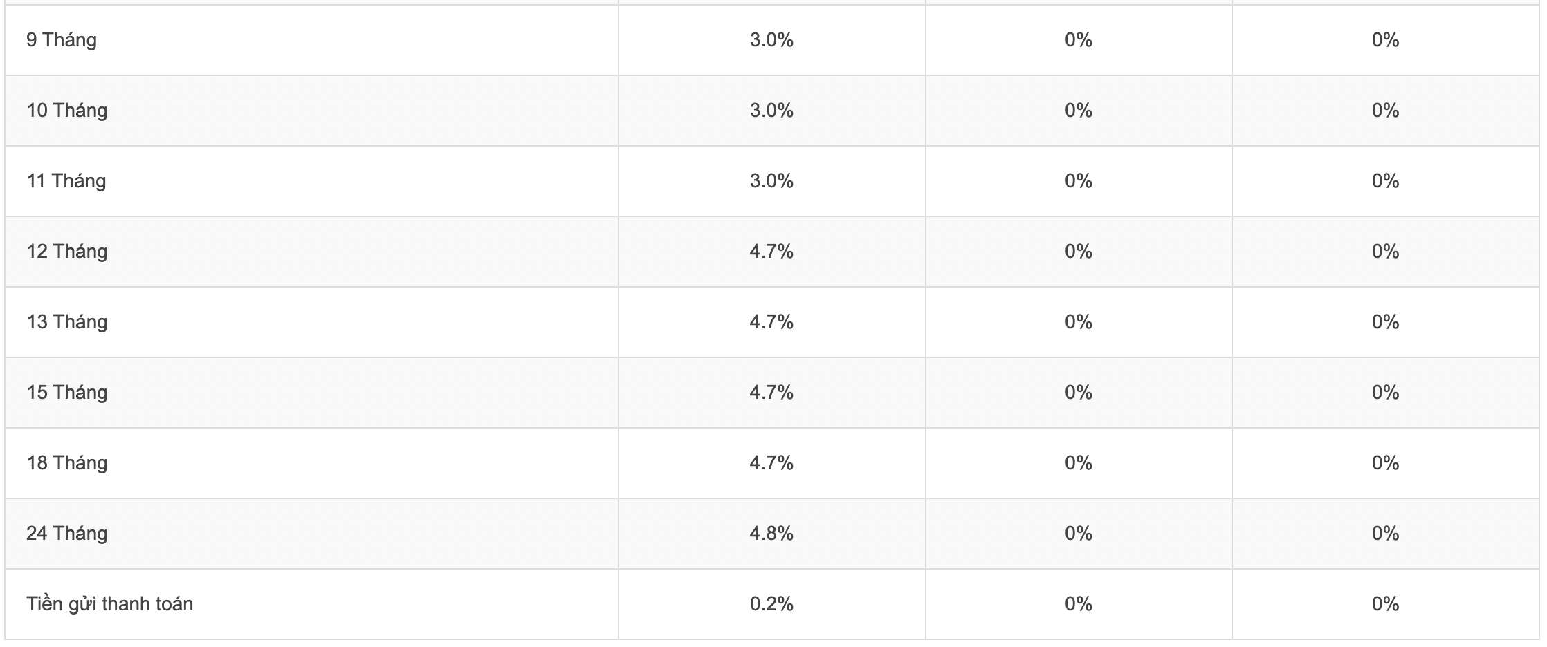 Interest Rate Chart for Savings at Agribank. Screen shot