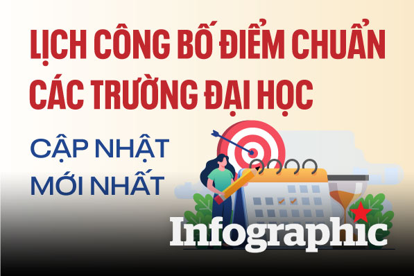 Lịch công bố điểm chuẩn các trường đại học cập nhật mới nhất