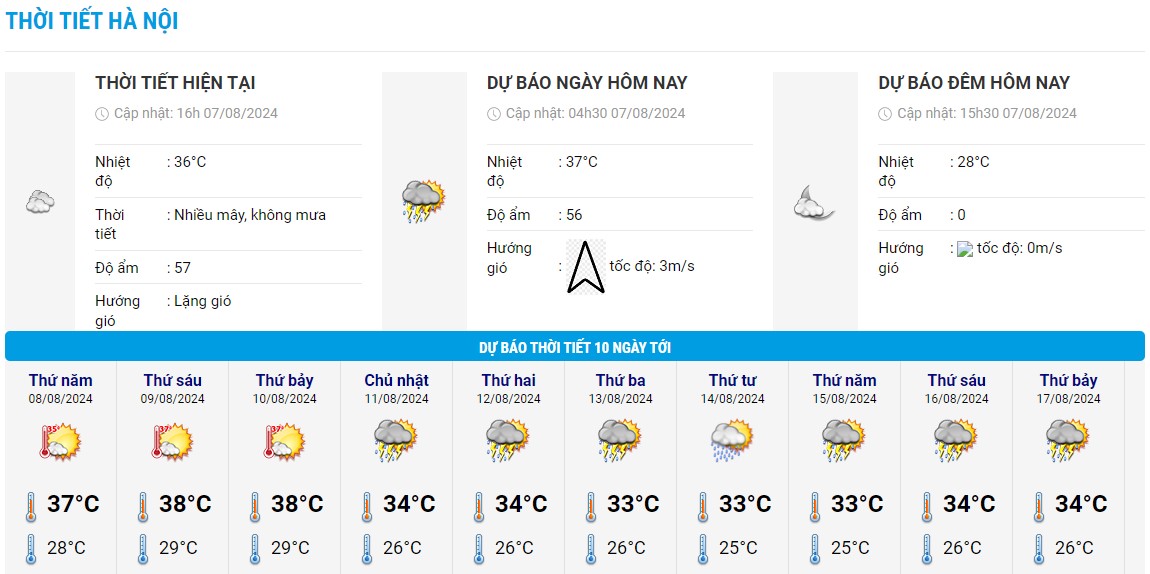 Temperature chart for the next 10 days in Hanoi. Photo: National Center for Hydro-Meteorological Forecasting