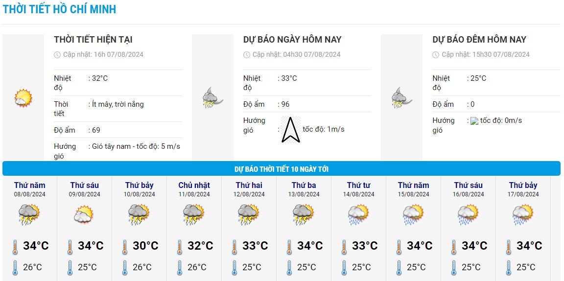 Temperature chart for the next 10 days in Ho Chi Minh City. Photo: National Center for Hydro-Meteorological Forecasting