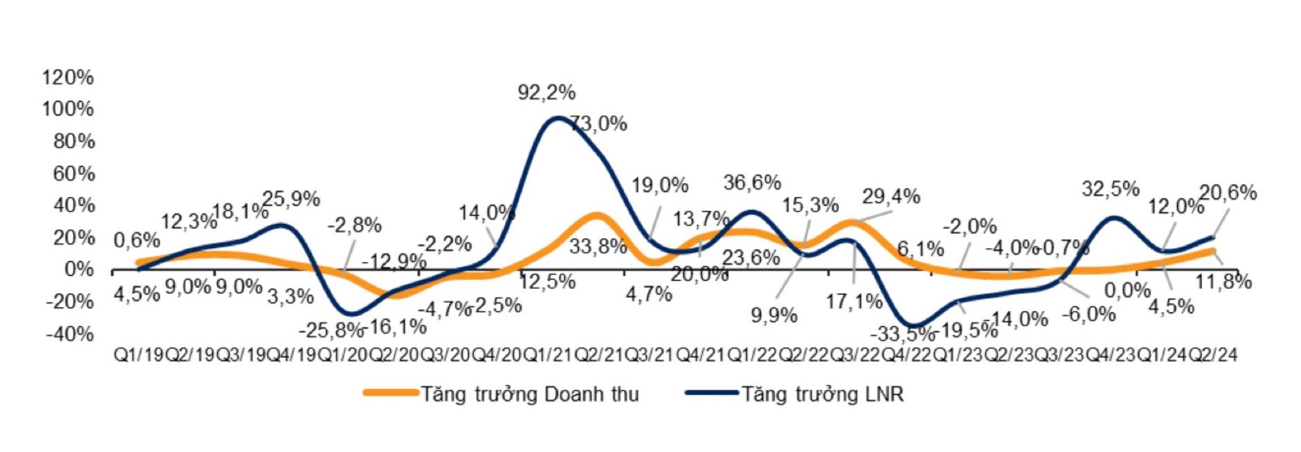 Sự trỗi dậy của doanh nghiệp thép, bán lẻ trong quý II