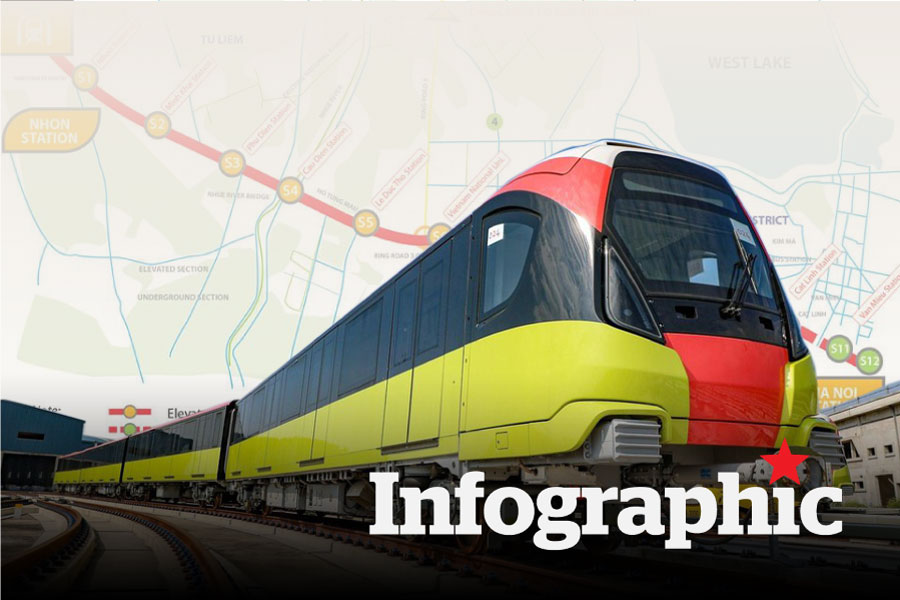 Nhìn lại gần 15 năm thực hiện dự án metro Nhổn - ga Hà Nội
