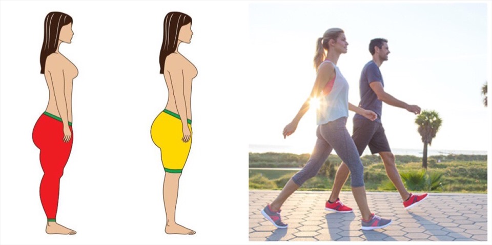 lượng đường trong máu