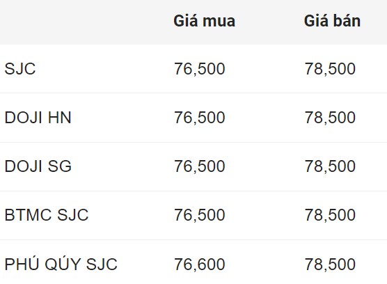 Giá vàng miếng SJC đầu giờ sáng 9.8. Đơn vị: Triệu đồng/lượng.