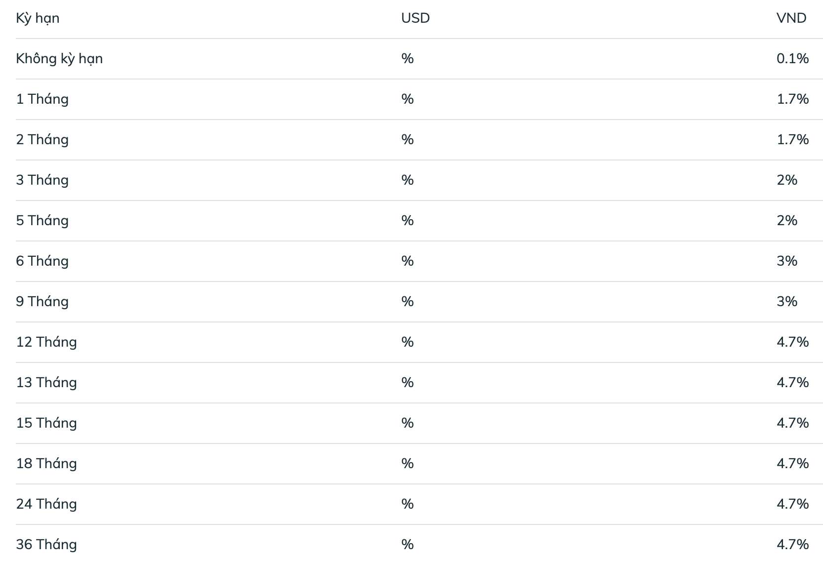 Interest rate chart for BIDV savings. Screen shot