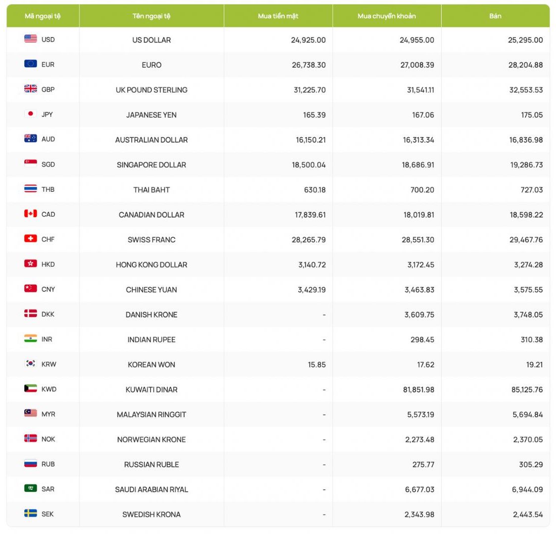 Exchange rates of foreign currencies, USD exchange rate, exchange rate, exchange rate of the Canadian dollar, Euro, British Pound, Chinese Renminbi, Japanese Yen... Screen shot